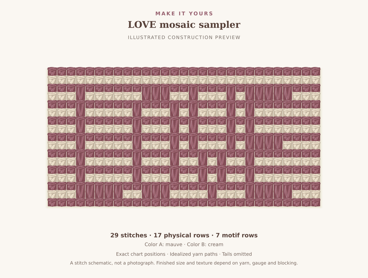 Exact-source illustrated construction of the 29-stitch, 17-row LOVE mosaic sampler. Idealized yarn paths, not a sample photograph.