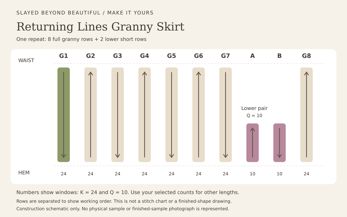 Returning Lines Granny Skirt construction-sequence schematic: eight full granny rows and two lower short rows; not a finished-garment shape or sample photograph.