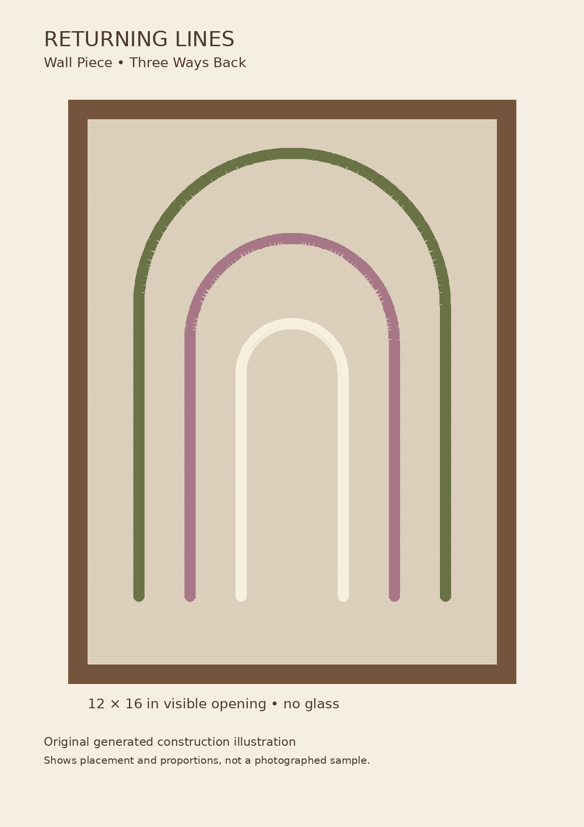 Generated construction illustration of three separate nested I-cord arches sewn onto linen in a 12 by 16 inch frame without glass. Not a photographed sample.