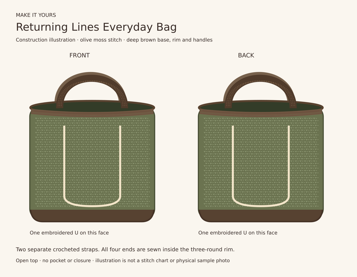 Front and back construction illustration of an olive moss-stitch bag with brown oval base, rim and inside-mounted handles, and one cream embroidered U on each face. Not a physical sample photo.